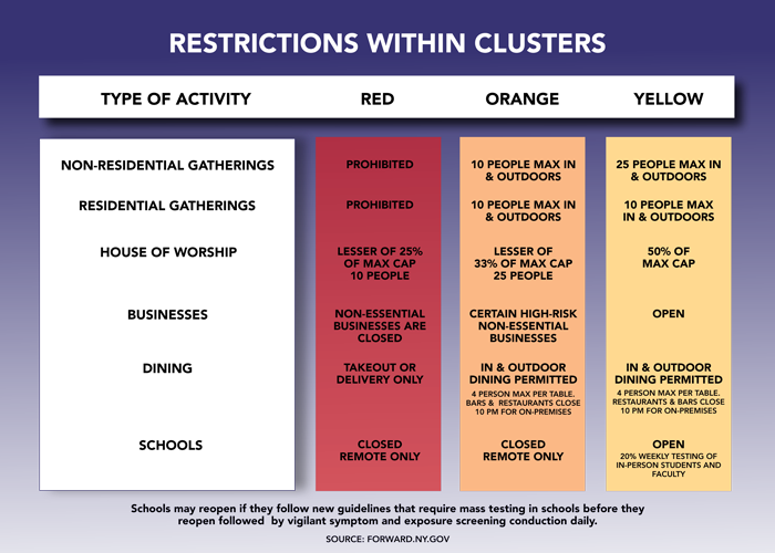 COVID-19 Cluster Tiers